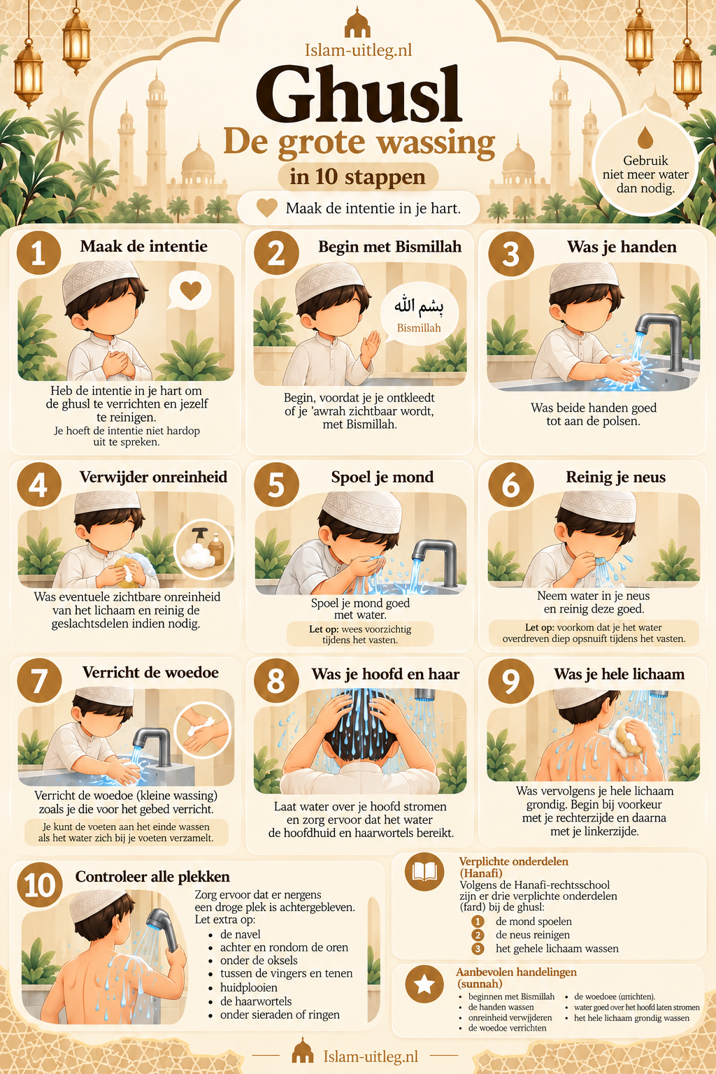 10 stappen ghusl doen